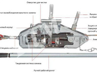 Лебедка ручная рычажная (тросовая) МТМ/ZNL